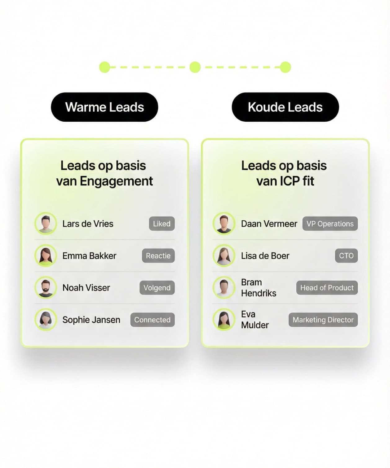 Product-First aanpak